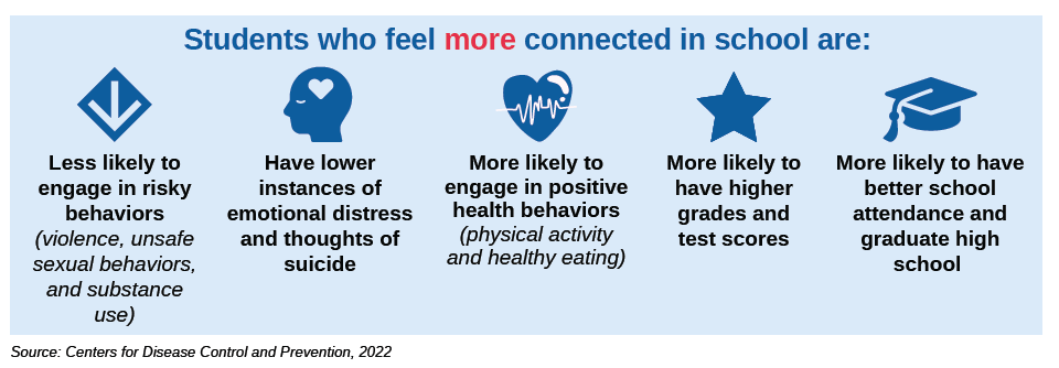 Health Equity Among Youth in EC County-062124