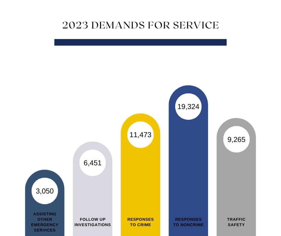 Budget, Incident Graphics