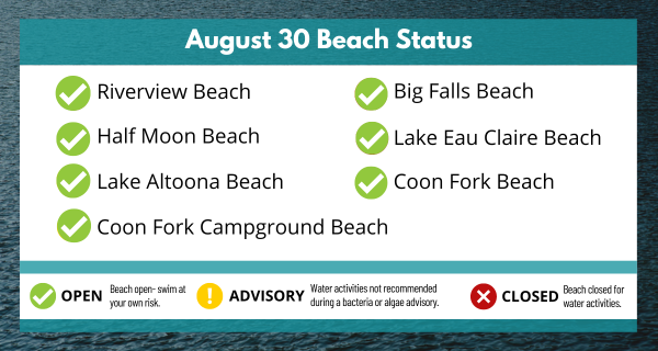 Big Falls Beach open, Coon Fork Beach open, Coon Fork Campground Beach open, Half Moon Beach open, Lake Altoona Beach open, Lake Eau Claire Beach open, Riverview Beach open