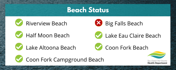 Current Beach Closings- 8-31