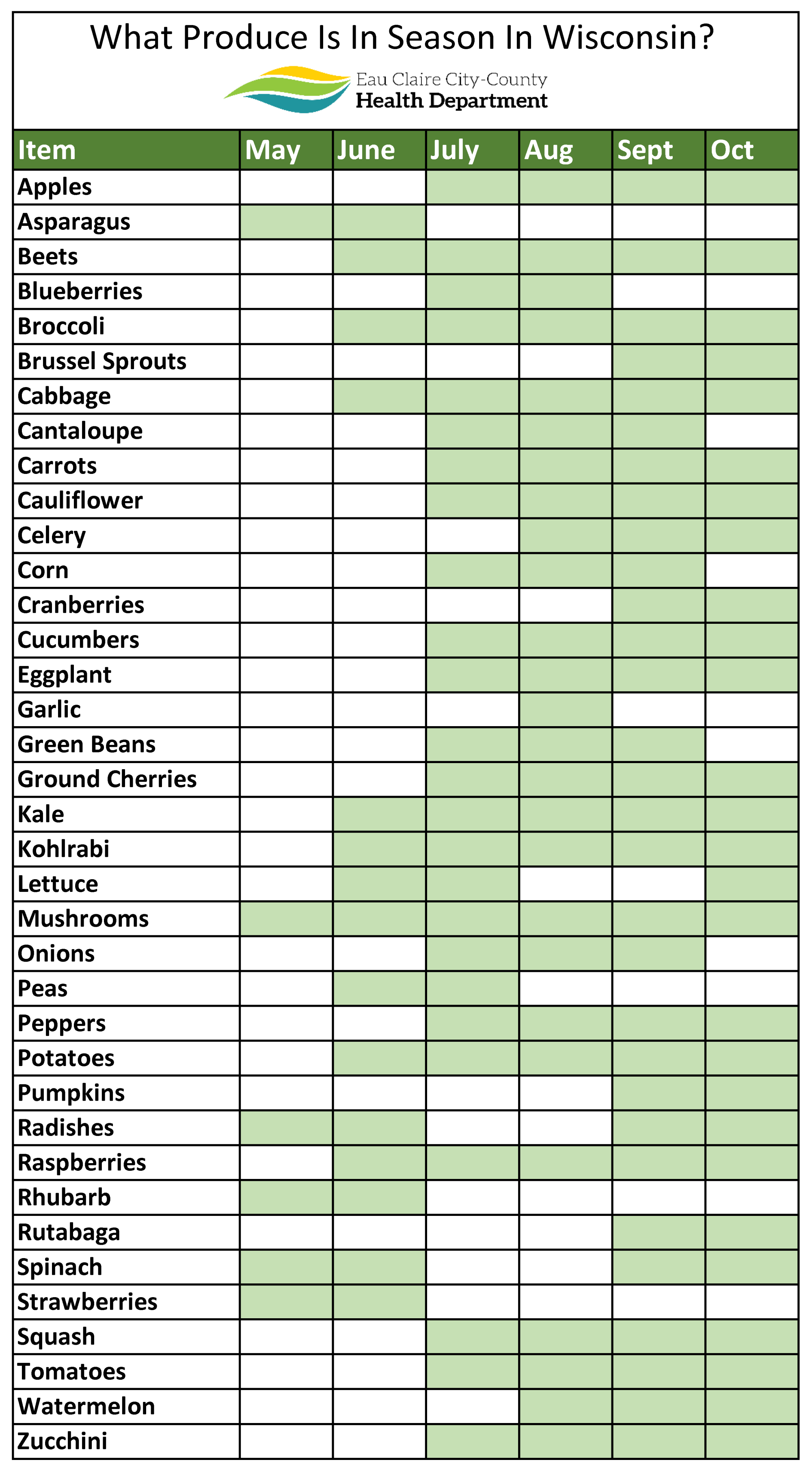 Table of in season produce. Click on picture to view PDF.